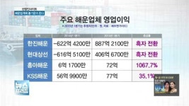 해운업계, 저유가·저금리 훈풍에 봄기운 돈다