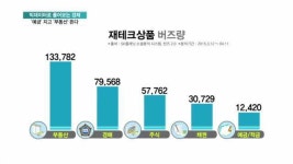 [빅데이터로 풀어보는 경제] 초저금리 시대 재테크, 예금보단 부동산?