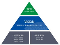 청호나이스, 고용창출 100대 우수기업 선정