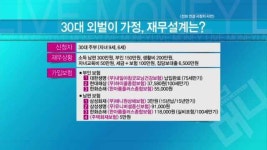 [재무상담] 30대 외벌이 가정, 장기적인 플랜 짠다면?