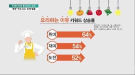 [빅데이터로 풀어보는 경제] 쿡방 열풍에 요리가 놀이로