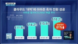 아마존, 어떻게 돈 버는 기업이 됐나