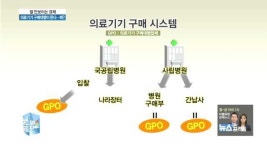 [잘 안보이는 경제] 의료기기도 구매대행이 대세…왜?