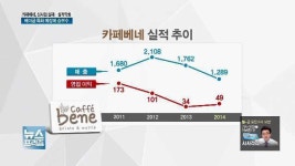 고전하는 카페베네…위기탈출 전략은?