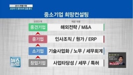 [콜라보에 길을 묻다] 금융권, 