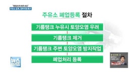 돈 없어 폐업도 못해요…주유소의 하소연