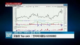 [관심주] 인터파크홀딩스, 끊이지 않는 유커 발길에 好好