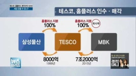 테스코, 홈플러스 매각차익 5조대…과세할 수 있나