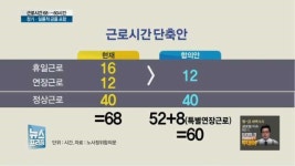 주 최대 60시간-통상임금 기준 명확해진다