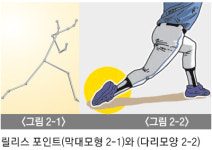 [양상문의 투수학 개론] 굿피처 조건? 폴로 스루때 머리고정!