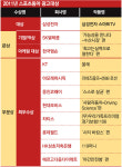 [2011 스포츠동아 광고대상] 김광규 심사위원장 “기업·소비자 소통 넘어 대중문화…광고의 진화!”