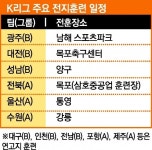 B그룹들, 전훈에 운명 걸다