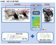 엔진음·디자인…현대차는 내 맘대로!
