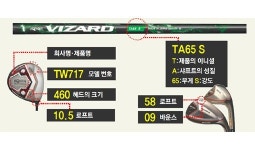 [양수진의 골프교실] 클럽 안에 ‘클럽 사용설명서’ 있다고?