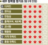 [Real Test Drive Season 2] 올 뉴 CTS, 디젤 소음에 지친 이를 깨우는 힐링카