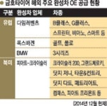 금호타이어 엑스타HM BMW 3시리즈와 씽씽