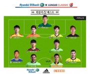전북 이동국, K리그 클래식 20라운드 MVP 선정