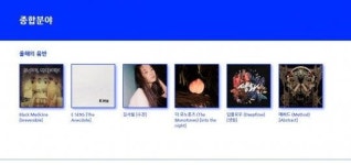 제13회 한국대중음악상, 무엇이 달라졌을까