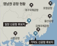 영남권 신공항 건설 또 백지화…“김해공항 확장이 최적의 대안”