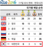 [비하인드 리우] ‘죄송 바이러스’에 걸린 태극전사들