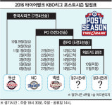 KBO, 포스트시즌 경기일정 확정