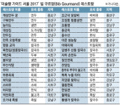 필동면옥·할매집, 미슐랭 사로잡다