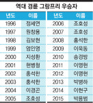 ‘그랑프리 3연패’ 조호성, 대적할 자 없었지