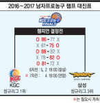 챔프전 열기 피어난 ‘안양의 봄’