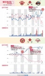 ‘최원준 만루포 〉로맥 연타석포’ 신개념 평가시스템 눈길