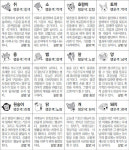 [스포츠동아 오늘의 운세] 2018년 7월 12일 목요일 (음력 5월 29일)