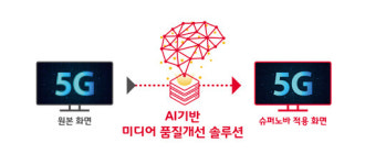 SKT, AI 미디어 솔루션 ‘슈퍼노바’ 공개