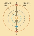 용산 과학동아천문대 관측회 개최, “목성이 제대로 보이네?”