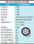상상을 현실로…햇빛으로 충전해 달린다