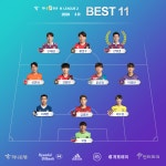 ‘2경기 연속골’ 상주 강상우, K리그1 3라운드 MVP