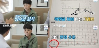 ‘아내의 맛’ 정동원 영재 인증…전문의 “음악+신체지능 월등히 높아”