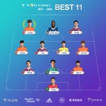 ‘프로 첫 공격포인트’ 성남 홍시후, K리그1 27라운드 MVP