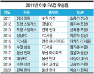 [현장 리뷰] 골대 악몽 거부하며 ‘더블’ 영광 이룬 전북, 이젠 아시아로!