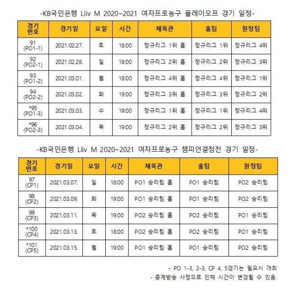 우리은행, BNK, 삼성생명, KB국민은행… 여자농구 플레이오프 서열전 시작