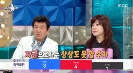 [TV체크] ‘라스’ 주병진 “김흥국 유행어·이경규 몰래카메라 내 아이디어”