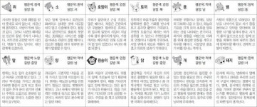 [스포츠동아 오늘의 운세] 2021년 7월 23일 금요일 (음력 6월 14일)
