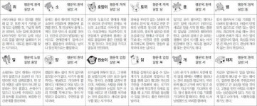 [스포츠동아 오늘의 운세] 2021년 7월 28일 수요일 (음력 6월 19일)