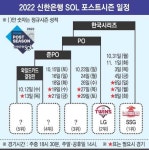 2022 KBO 포스트시즌 10월 12일 시작