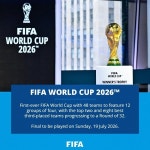 ‘48개국 확대’ 2026북중미월드컵 포맷 확정, 4개국 1개조 & 32강전 체제