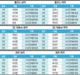 가을바람·황금 들녘…8000명 ‘힐링 마라톤’