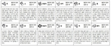 2023년 12월 4일 월요일 (음력: 2023년 10월 22일) [스포츠동아 오늘의 운세]