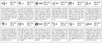 2024년 1월 30일 화요일 (음력: 2023년 12월 20일) [스포츠동아 오늘의 운세]