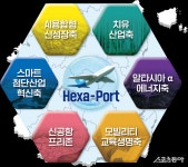 경북도, 의성군 신공항 프리존 경북 Hexa Port 중심 조성