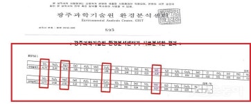 포항시 우전지앤에프 현장, 철강슬래그 무단 투기… 단속은 “뒷짐”