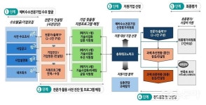 충북도, 수소산업 선도 위해 발 벗고 나서…성과교류회 개최