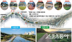 상주시, 북천지구 하천재해 예방사업 본격 추진